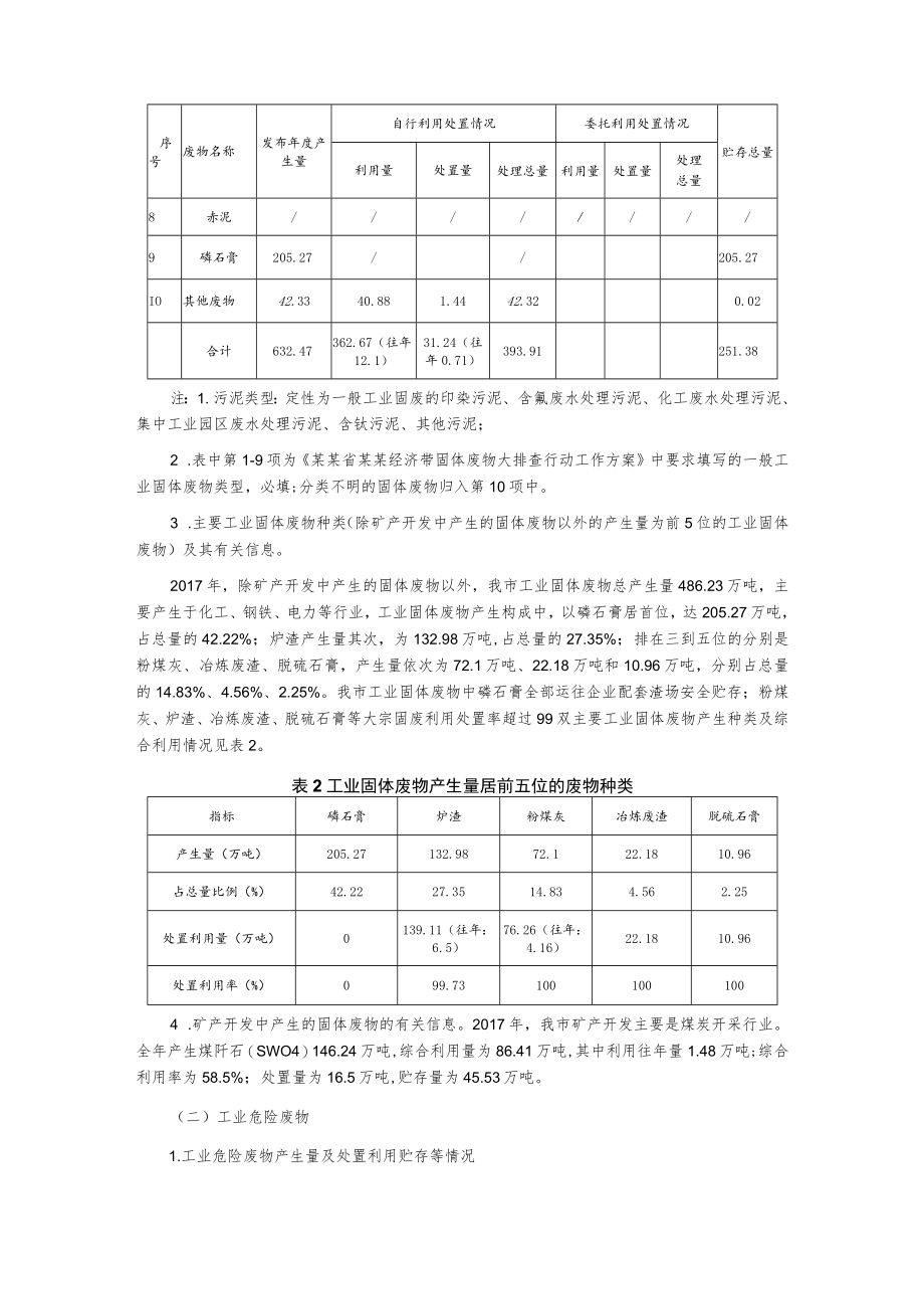 固体废物污染环境防治信息发布公告.docx_第2页