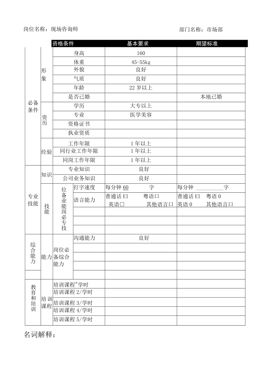 任职资格表.docx_第2页