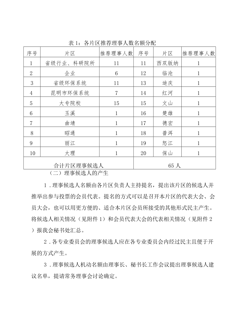 第九届理事会换届方案.docx_第2页