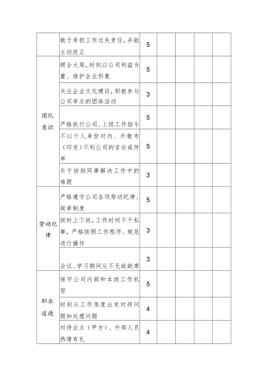 中层员工工作态度考核表.docx_第2页