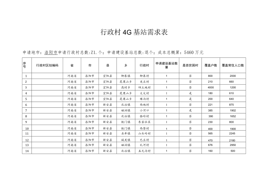 行政村4G基站需求表.docx_第1页