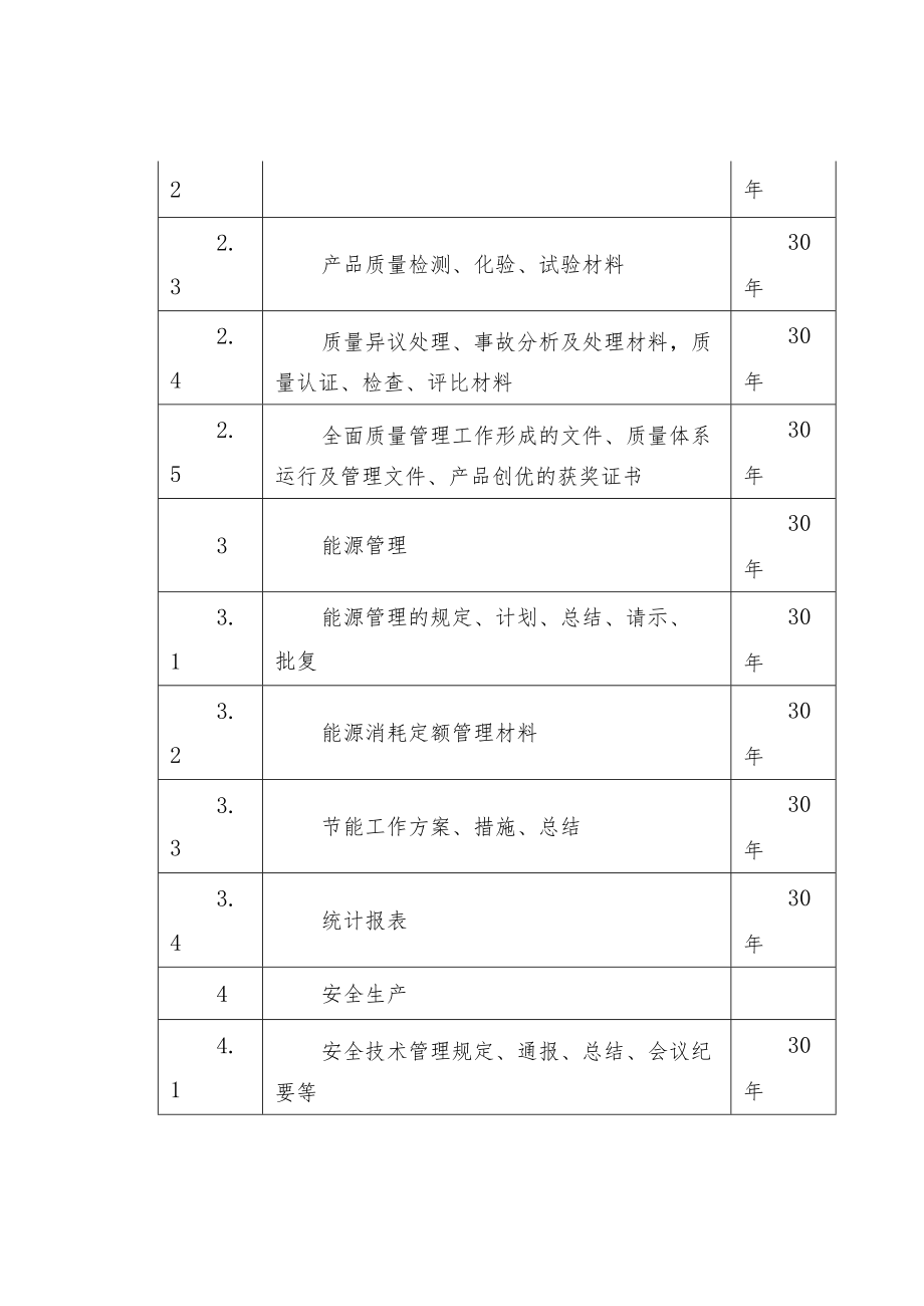 企业文件归档基本范围与保管期限参考表（生产管理.docx_第2页