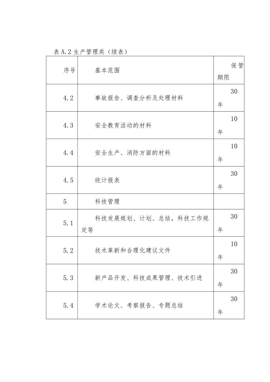 企业文件归档基本范围与保管期限参考表（生产管理.docx_第3页