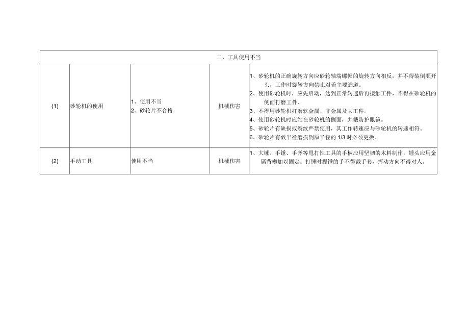 公司应急预案事故风险危险有害因素辨识.docx_第2页