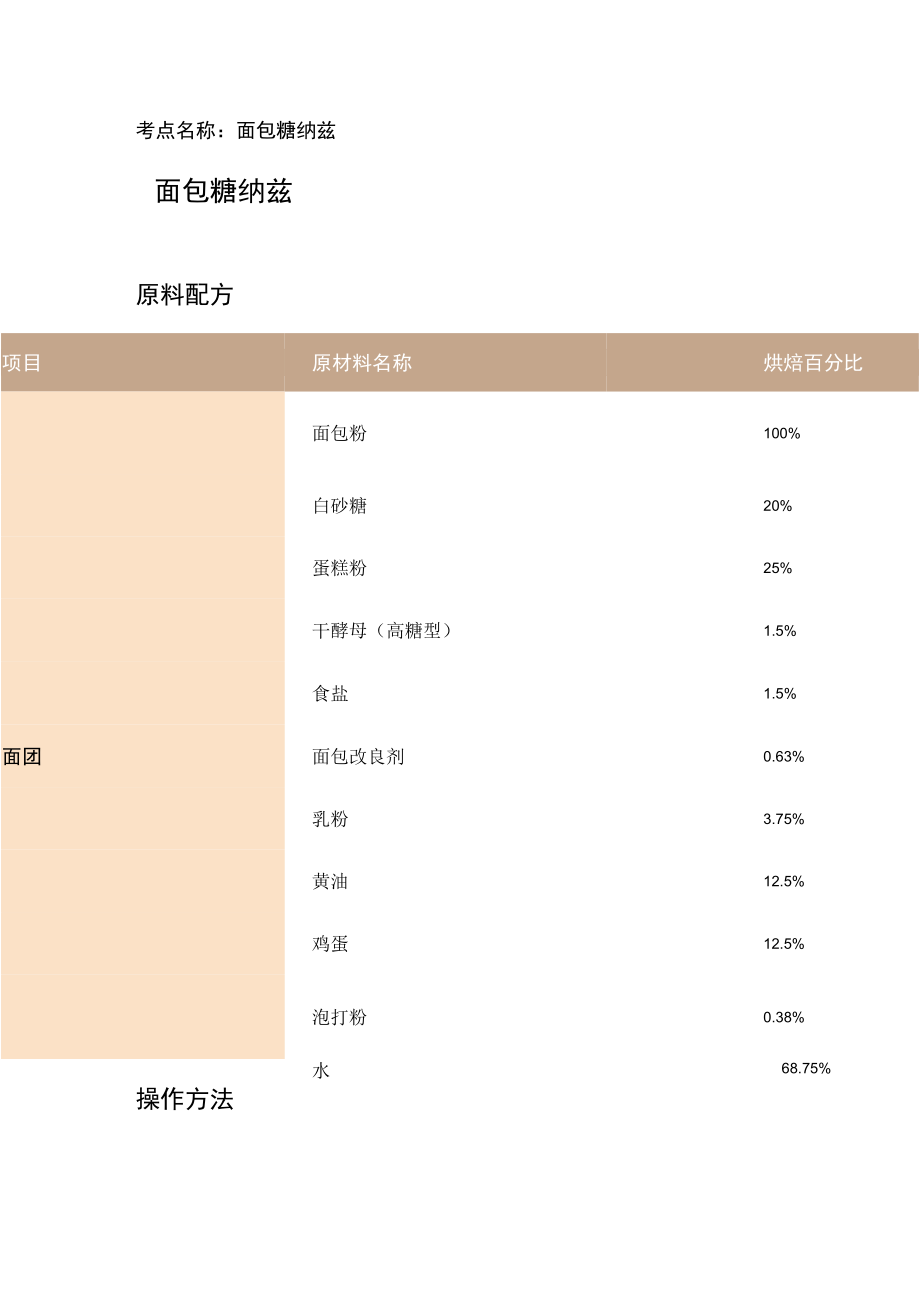 考点名称面包糖纳兹面包糖纳兹.docx_第1页