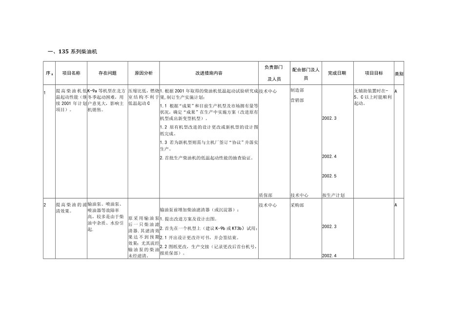 公司产品质量改进计划.docx_第2页