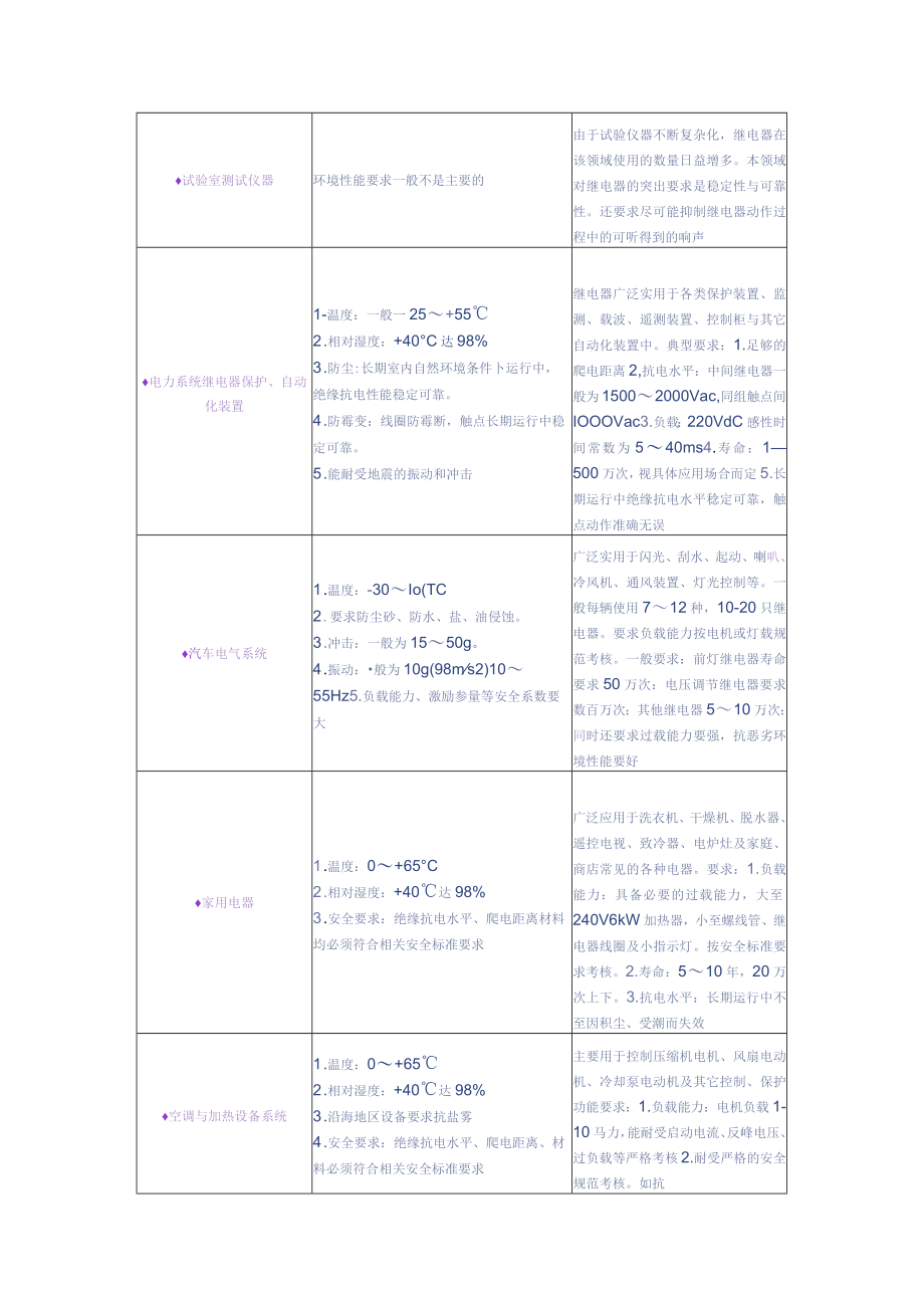 继电器应用领域.docx_第3页