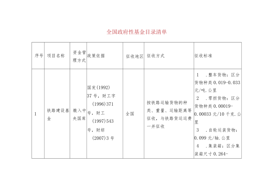 全国政府性基金目录清单.docx_第1页