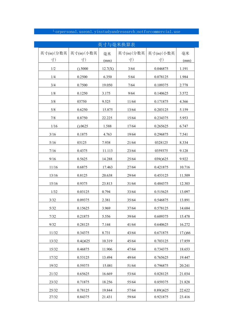 英寸与毫米换算表.docx_第1页