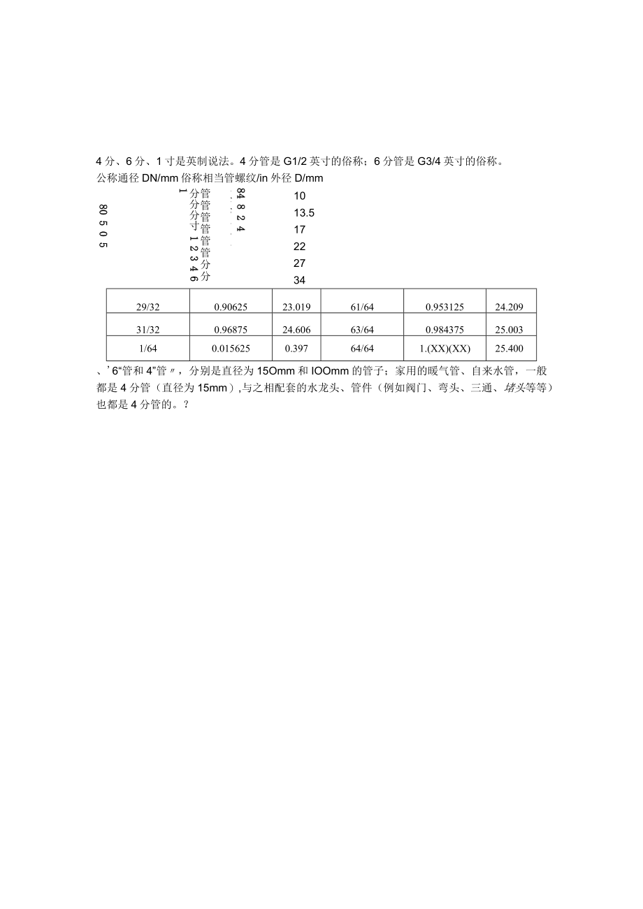 英寸与毫米换算表.docx_第2页