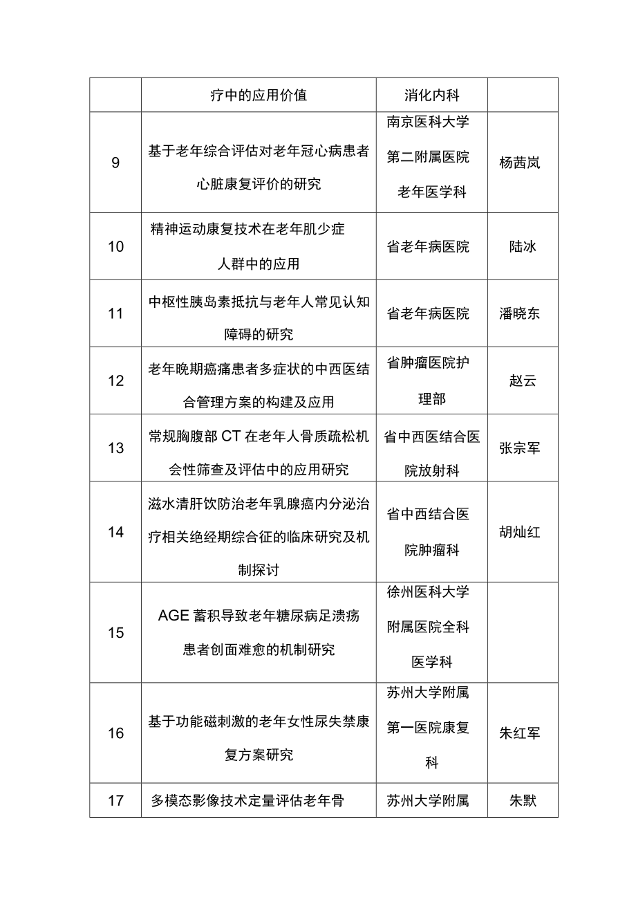 老年健康科研课题.docx_第2页