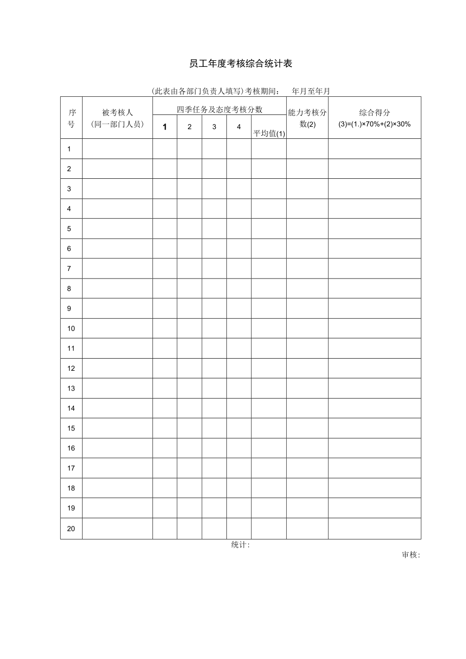 员工年度考核综合统计表.docx_第1页