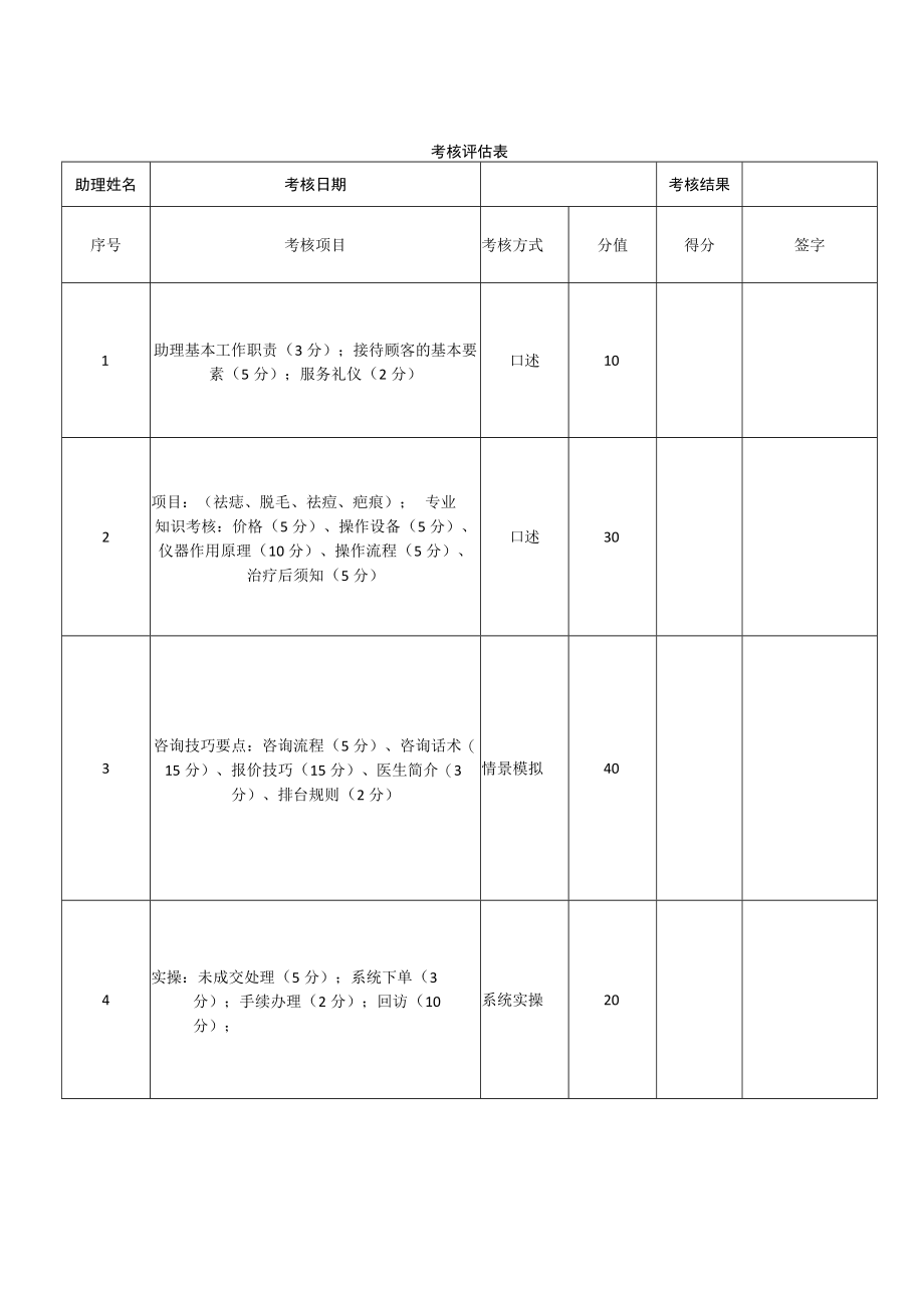 医美整形咨询助理考核评估文档.docx_第1页