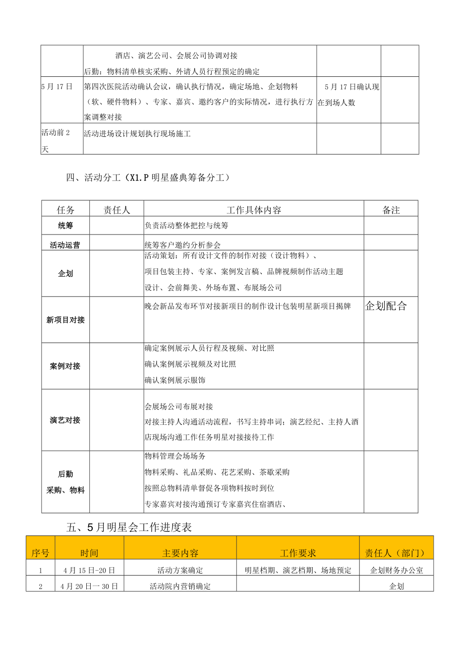 医美整形新品发布营销策划方案.docx_第3页