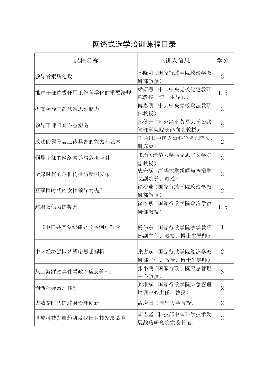 网络式选学培训课程目录.docx_第1页