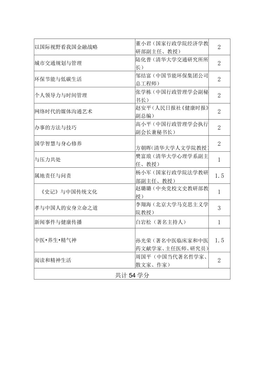 网络式选学培训课程目录.docx_第2页