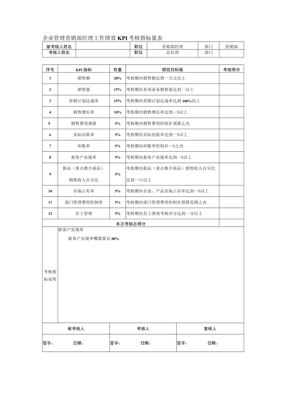 企业管理营销部经理工作绩效KPI考核指标量表.docx_第1页