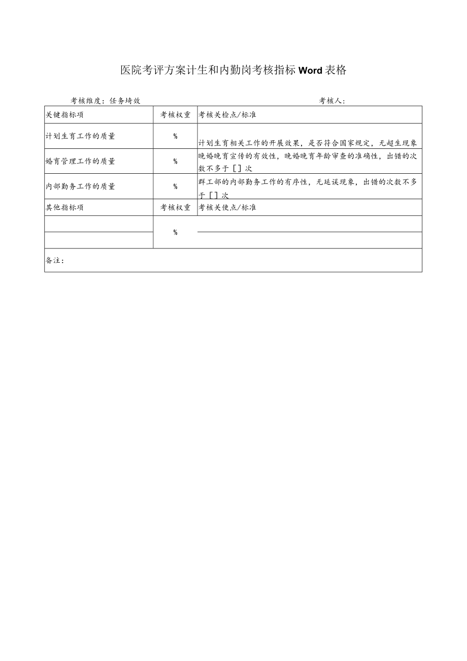 医院考评方案计生和内勤岗考核指标Word表格.docx_第1页