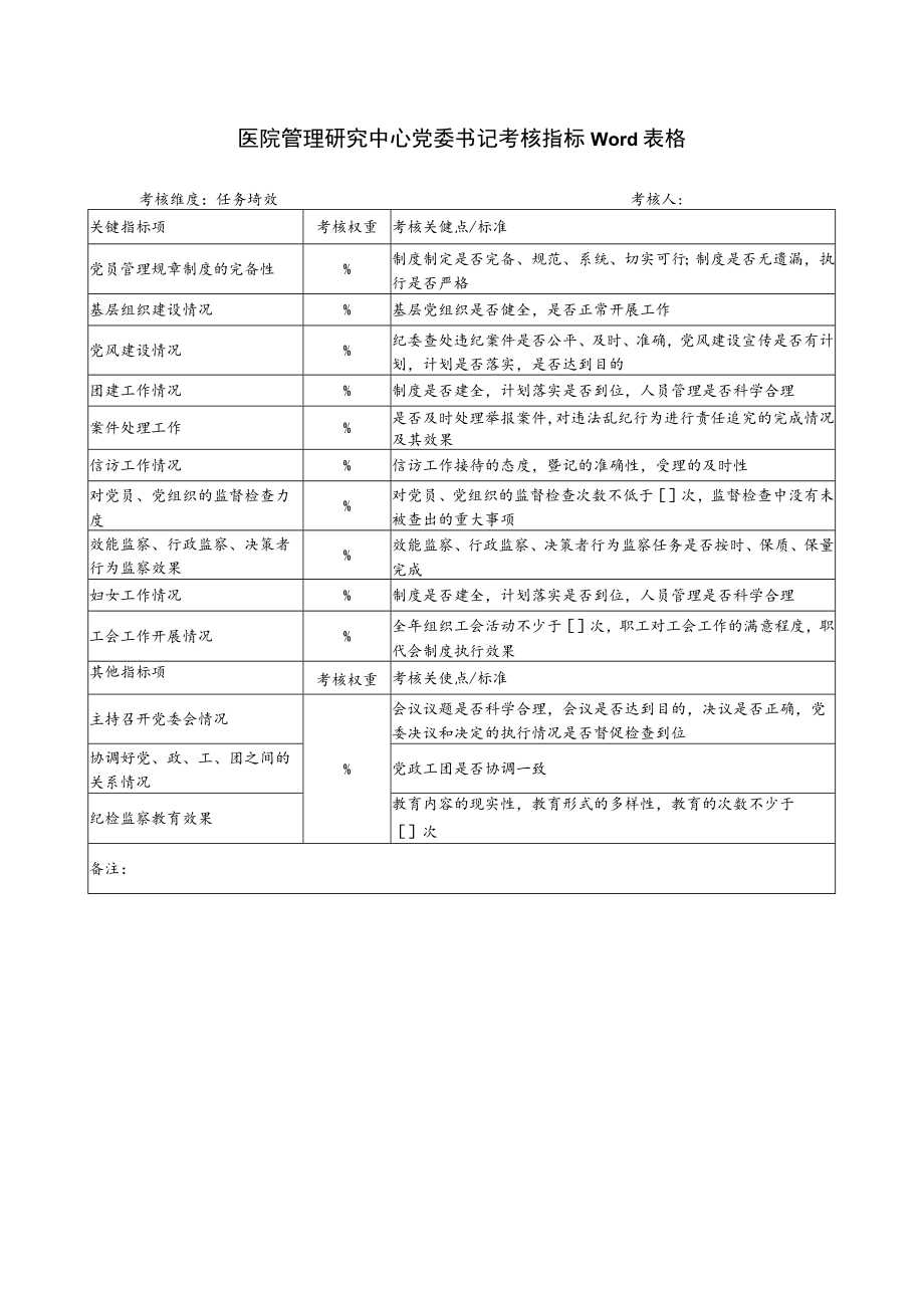 医院管理研究中心党委书记考核指标Word表格.docx_第1页