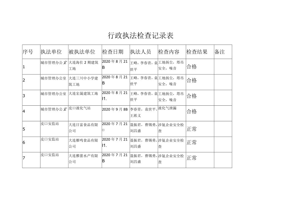 行政执法检查记录表.docx_第1页