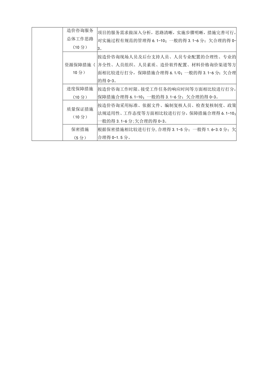 第一章比选文件须知.docx_第3页