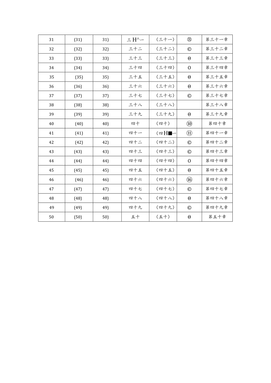 直接复制的各种排列序号1到50.docx_第2页