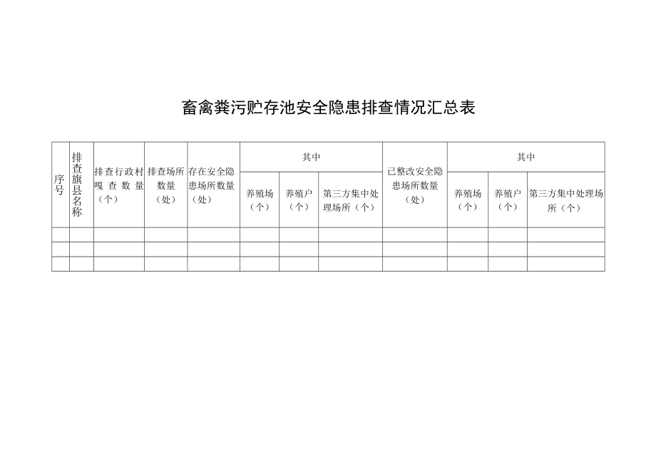 畜禽粪污贮存池安全隐患排查情况汇总表.docx_第1页