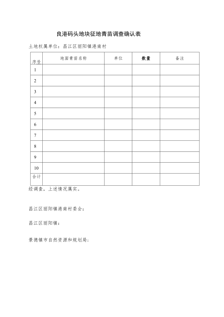 良港码头地块征收土地权属、地类、面积现场调查结果确认表.docx_第2页