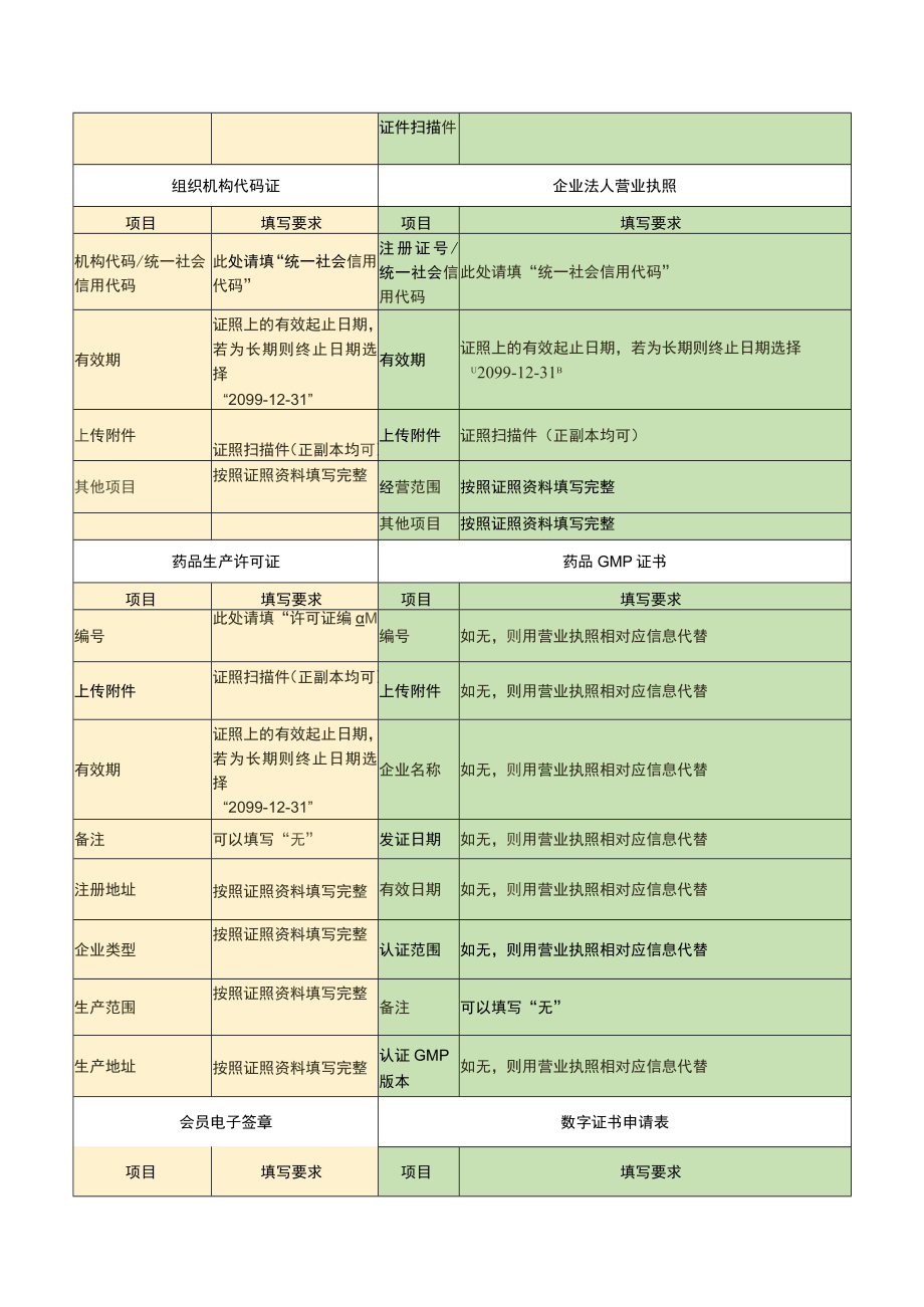 药品企业系统信息填写标准生产企业.docx_第2页