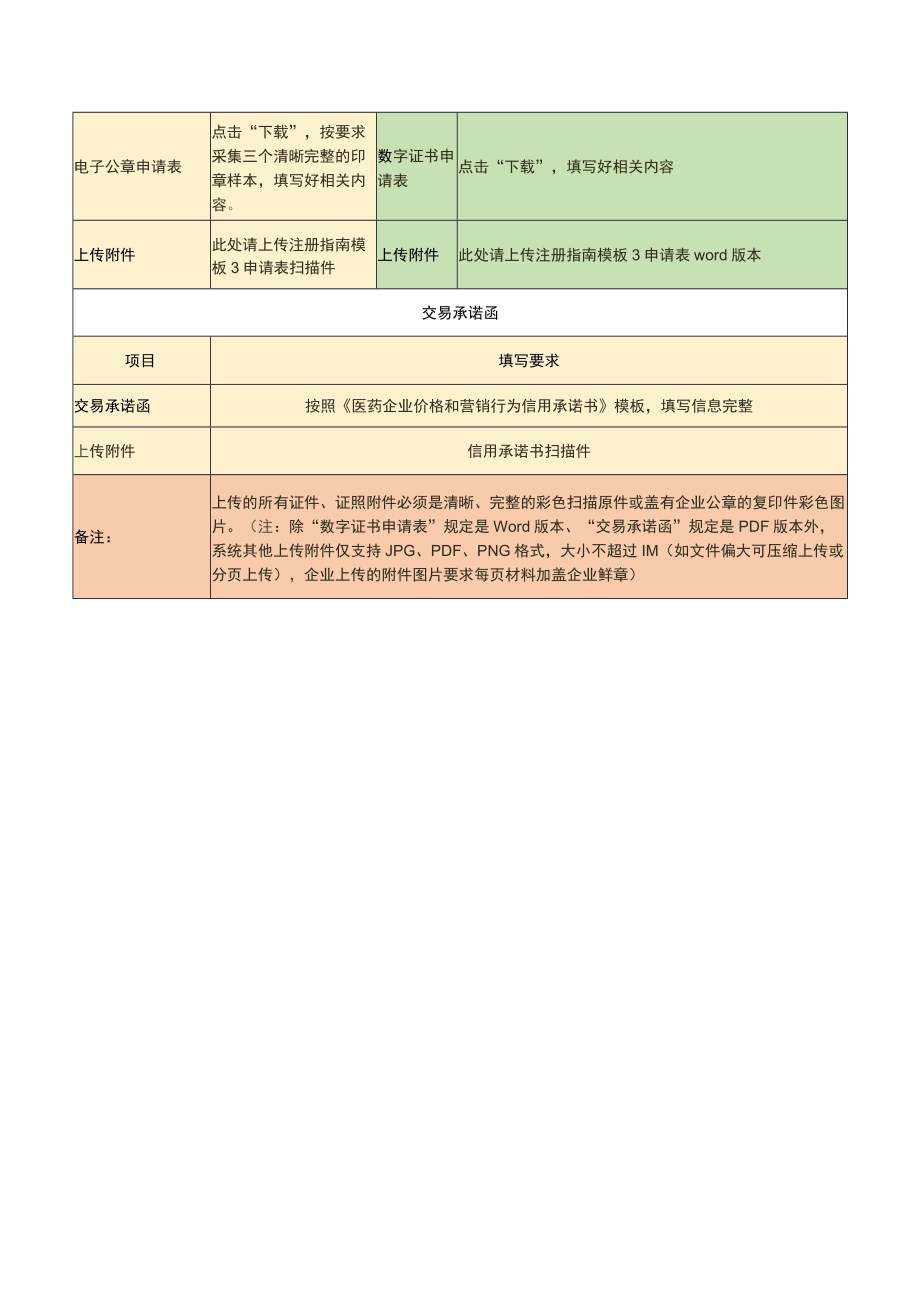 药品企业系统信息填写标准生产企业.docx_第3页