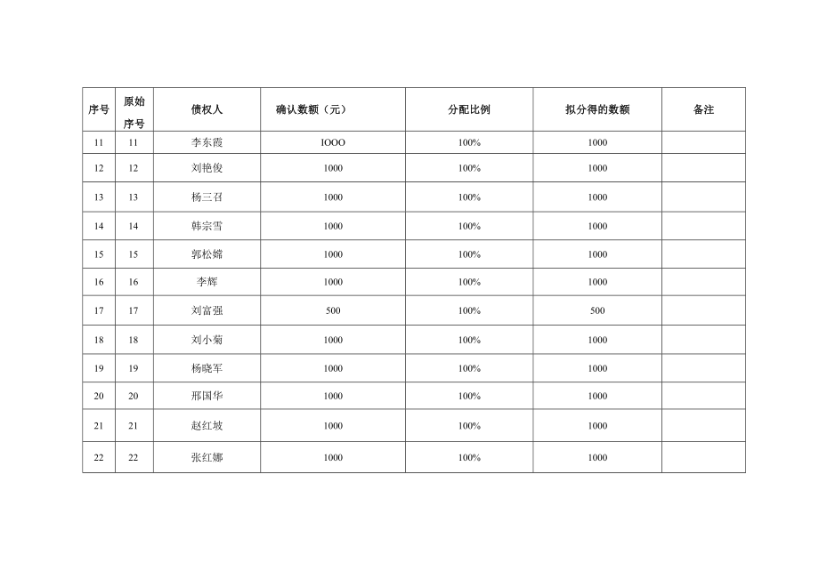 职工债权分配表.docx_第2页