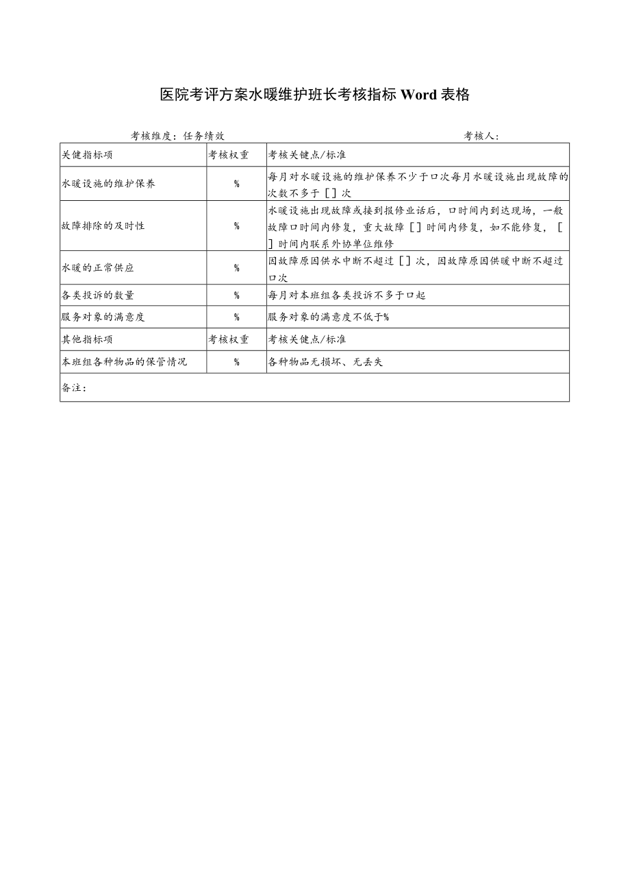 医院考评方案水暖维护班长考核指标Word表格.docx_第1页