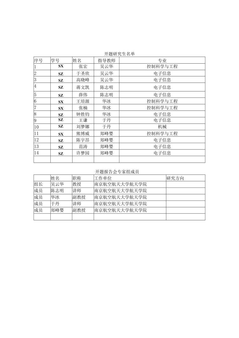 航天学院研究生开题报告会安排表.docx_第2页