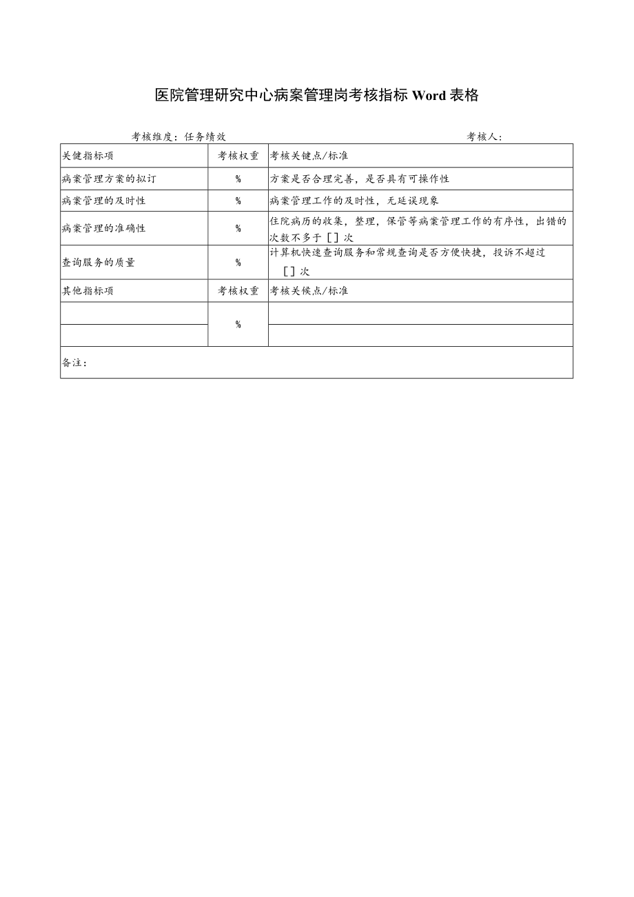 医院管理研究中心病案管理岗考核指标Word表格.docx_第1页