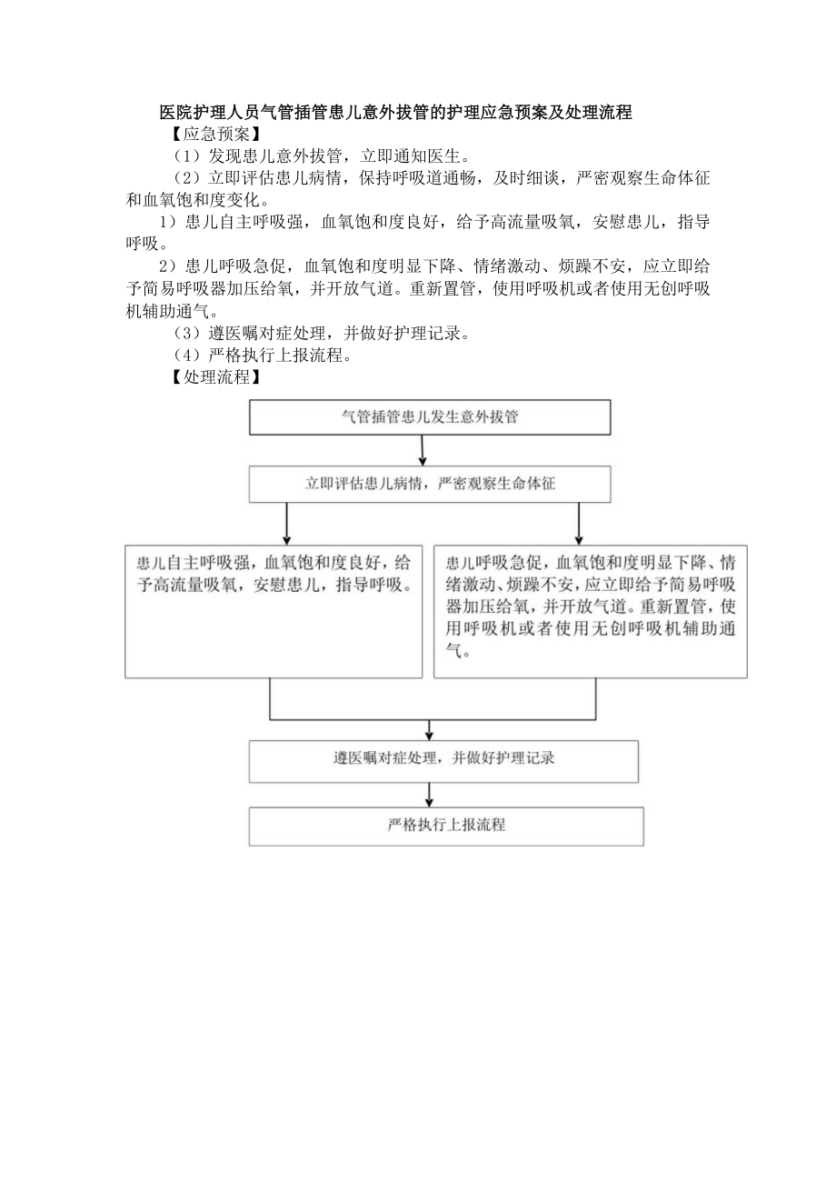 医院护理人员气管插管患儿意外拔管的护理应急预案及处理流程.docx_第1页