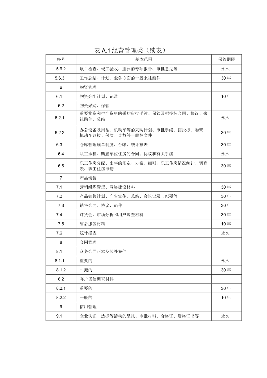 企业文件归档基本范围与保管期限参考表（经营管理.docx_第3页