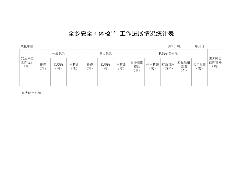 全乡安全生产专项整治工作进展情况统计表.docx_第2页