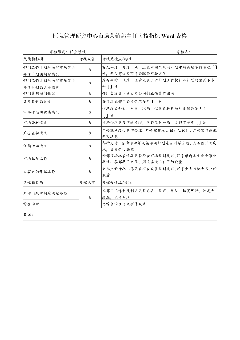 医院管理研究中心市场营销部主任考核指标Word表格.docx_第1页