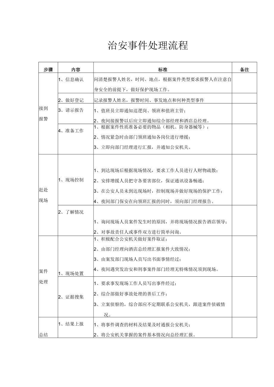 综合部-治安事件处理流程.docx_第1页