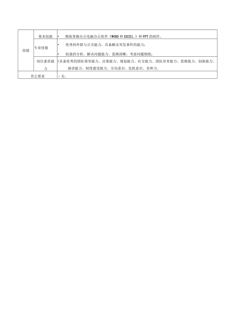 医院行政主管岗位说明书.docx_第2页