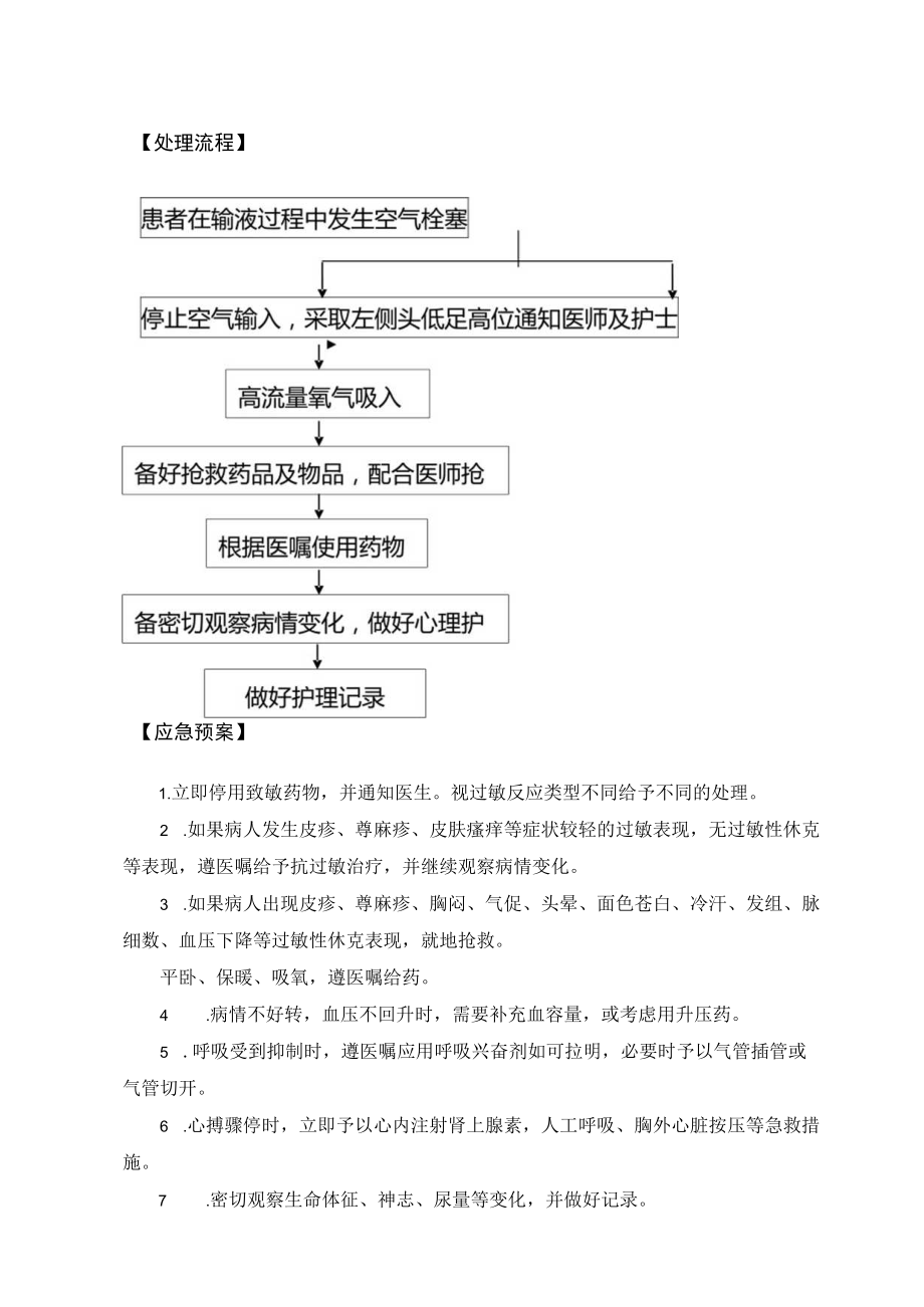 医院经营管理患者用药出现不良反应应急预案及流程.docx_第2页