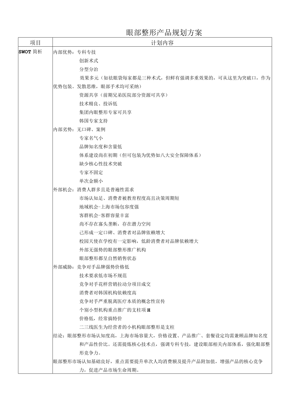 医美整形眼部整形产品规划方案.docx_第1页