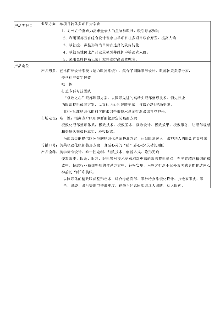 医美整形眼部整形产品规划方案.docx_第2页