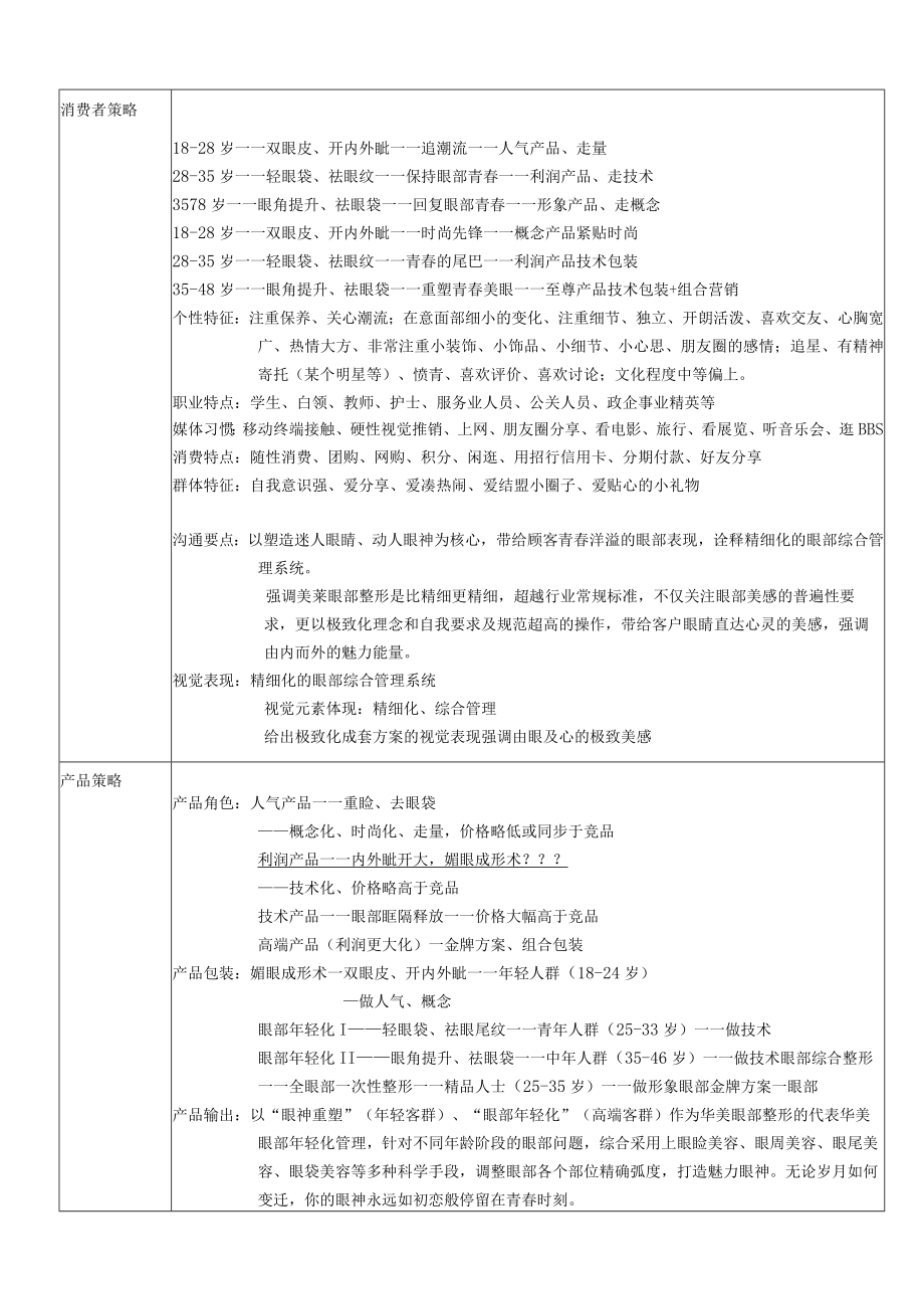 医美整形眼部整形产品规划方案.docx_第3页