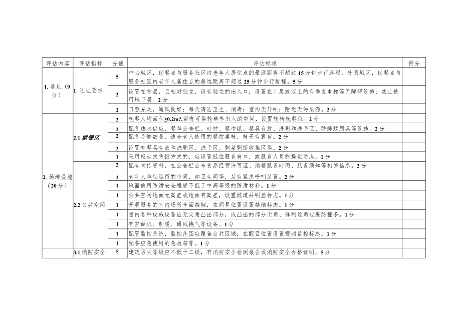 社区居家养老服务项目评估指标表（助餐配餐）4-7-16.docx_第3页