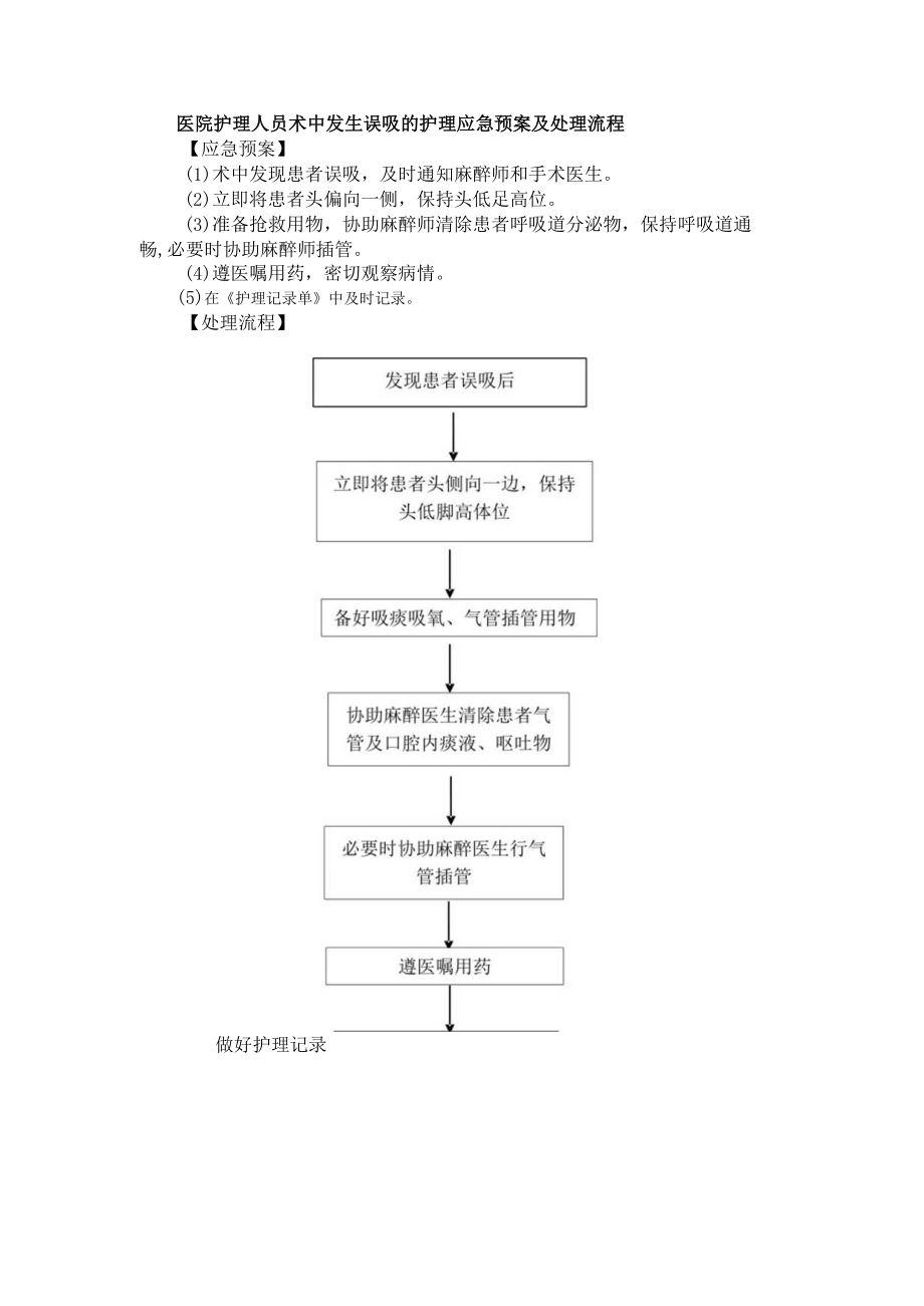 医院护理人员术中发生误吸的护理应急预案及处理流程.docx_第1页