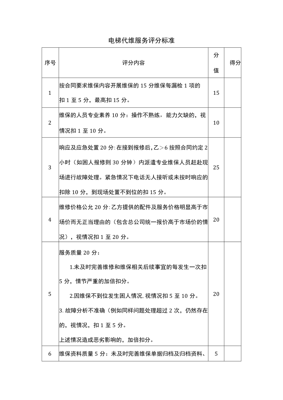 电梯代维服务评分标准.docx_第1页