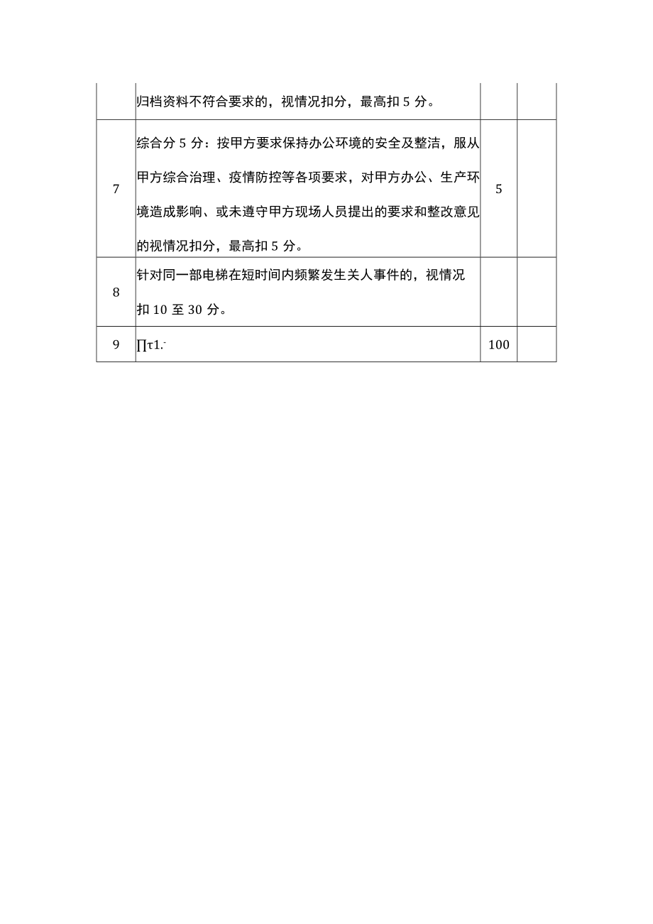 电梯代维服务评分标准.docx_第2页