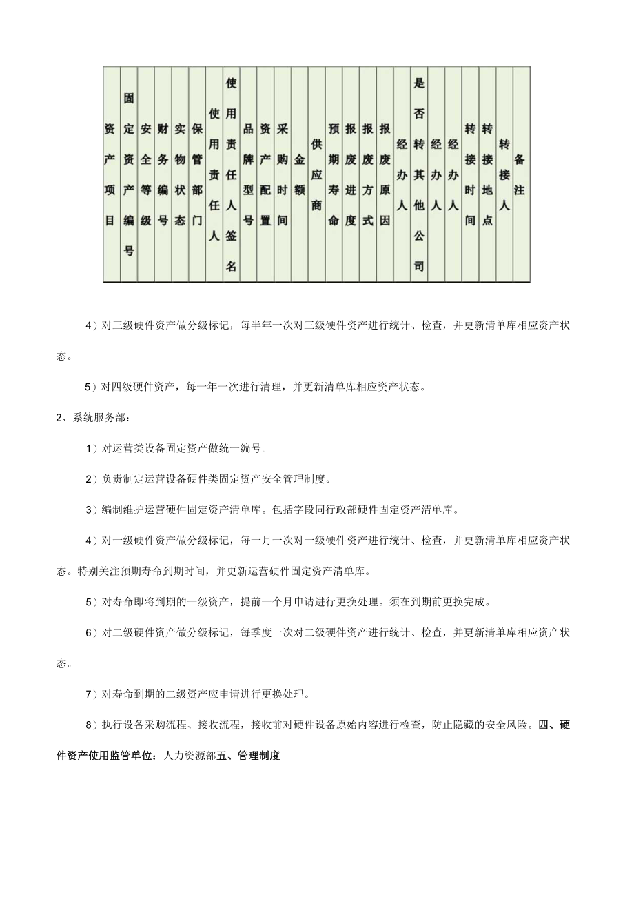 硬件资产分级管理制度.docx_第2页