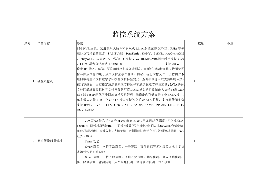 监控系统方案.docx_第1页